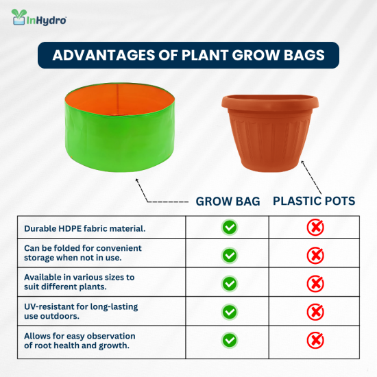 Grow Bags  12 x 12 inches (250 GSM ) Round HDPE  – UV Protected (Pack of 5)