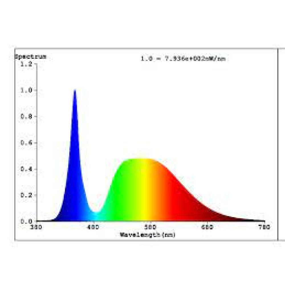 Red-Blue Spectrum 96 CRI 4Ft Led Grow Tube ( Set of 2 )